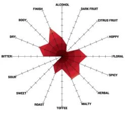 Pilsner Obscura Schwarzbier All Grain Recipe Kit -Northern Brewer Shop 0121 nb pilsner obscura schwarzbier radar