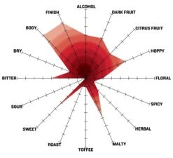 Blackberry Milkshake IPA All Grain Recipe Kit -Northern Brewer Shop 0221 nb blackberry milkshake ipa radar 53b6c9f8 200d 475a 9643 ab6541394477
