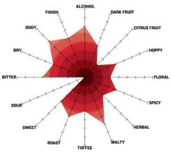 Baltic Wolf Porter All Grain Beer Recipe Kit -Northern Brewer Shop 0223 nb baltic wolf porter radar