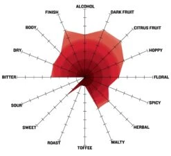 Citrafication Stratagy IPL All Grain Recipe Kit -Northern Brewer Shop 0621 nb Citrafication Stratagy IPL tasting radar 905e2d68 7345 4921 8e18 95212ec6f0cd