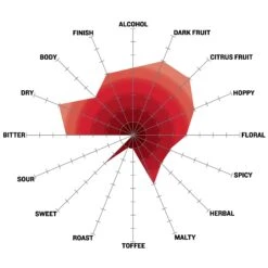Limited Release Tasmanian Devil Australian IPA All-Grain Kit -Northern Brewer Shop 0721 nb tasmanian devil ipa tasting radar