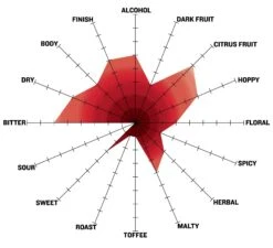Dead Ringer® IPA All Grain Beer Recipe Kit -Northern Brewer Shop 1021 nb dead ringer 15 off radar d328150e cfe8 45dd bad2 6490720b0a4c