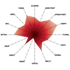 Permafrost White IPA Extract Beer Recipe Kit -Northern Brewer Shop NB Permafrost India White Ale TastingRadar 70713315 4585 4703 8feb bd109e909007