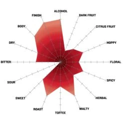 Dragon's Silk Imperial Stout All Grain Beer Recipe Kit -Northern Brewer Shop nb Dragons Silk stout tasting radar 2048 6514c1db 8e07 47dc 8eae 6c0952e382f0